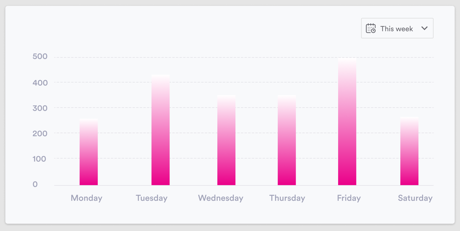 Bar chart for data visualization